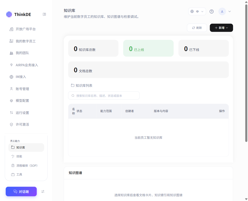 知识库列表